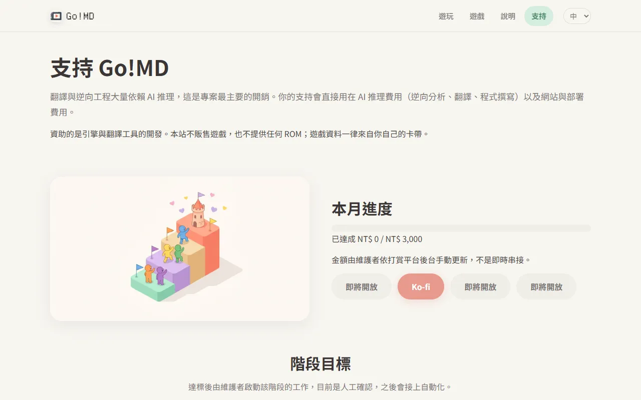 支持頁與贊助進度