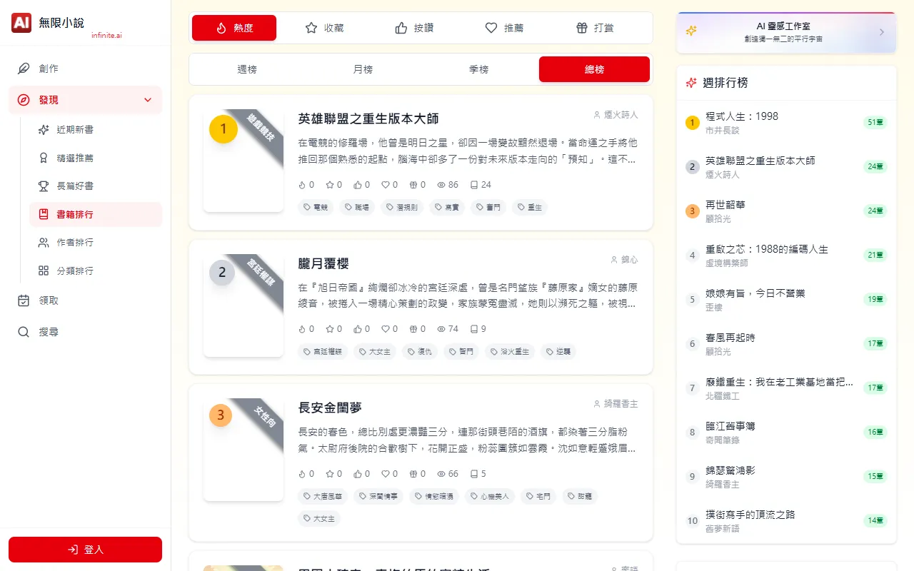 書籍排行榜