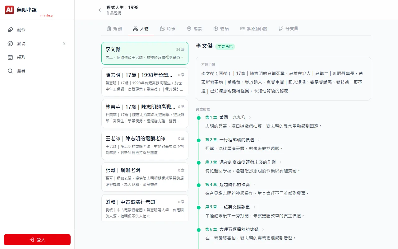 作品透視：人物