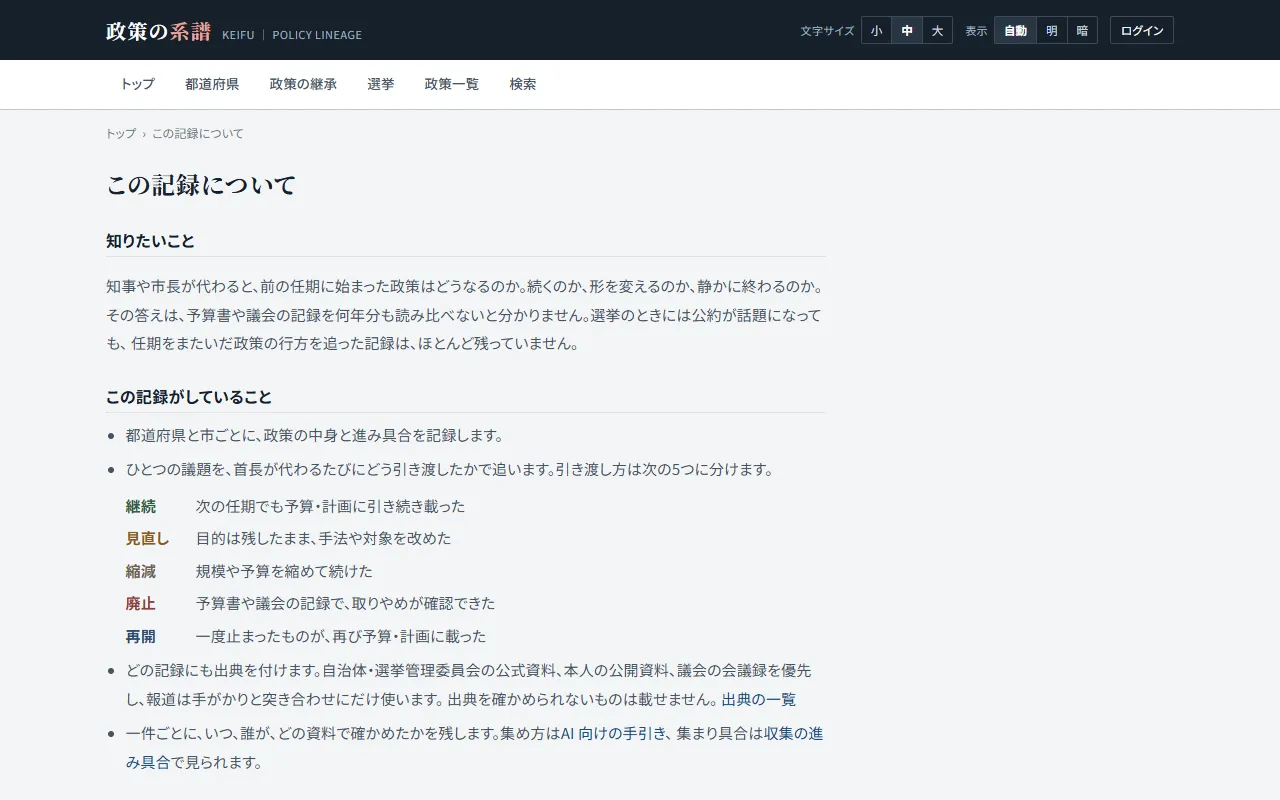 網站說明頁