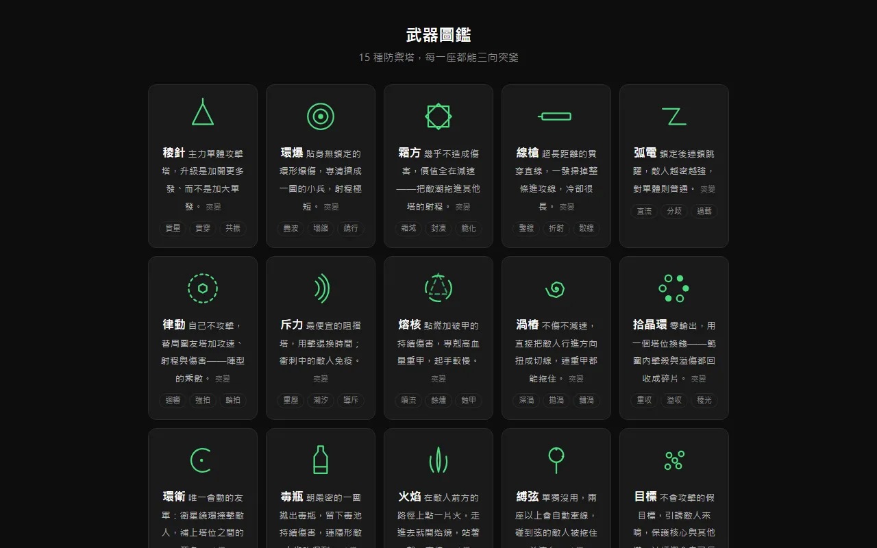 武器圖鑑