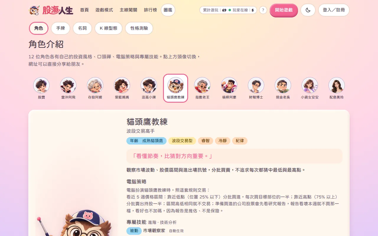 角色介紹圖鑑