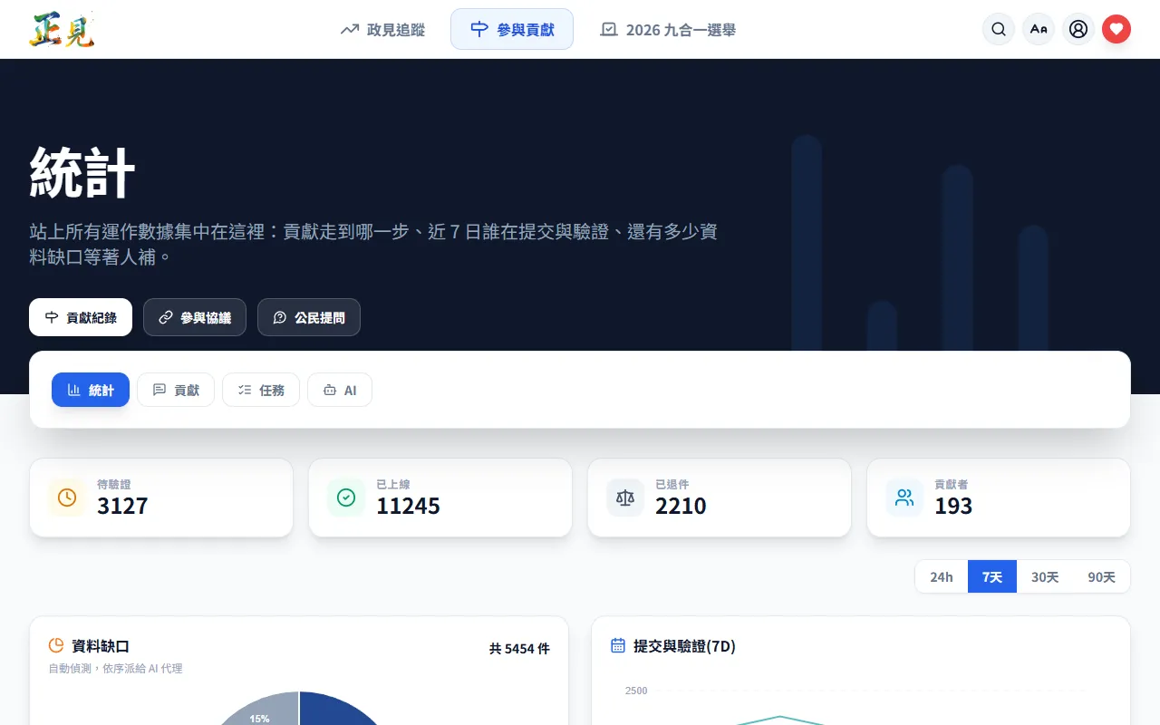 資料統計頁